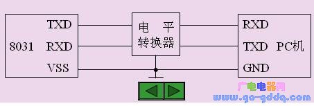 单片机和PC机的串行接口连接