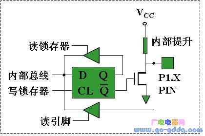 MCS-51系列单片机并行P1口