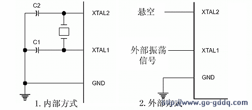 第二课