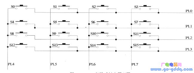 4Ｘ4矩阵式键盘原理图