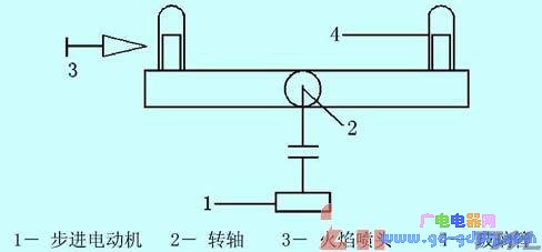 ic72 传感控制