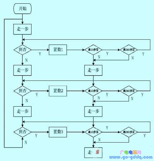 ic72 传感控制