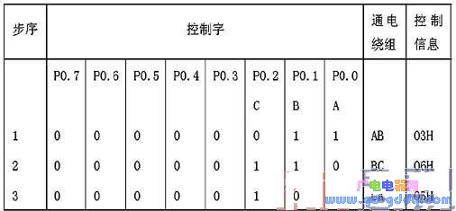 ic72 传感控制