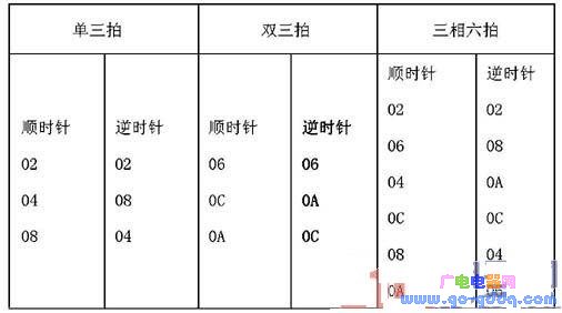 ic72 传感控制