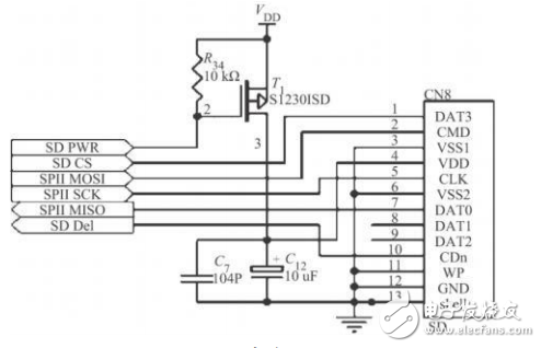 基于STM32芯片和TFT-LCD的便携式心电图仪设计