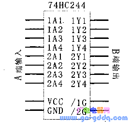 74HC244芯片的引脚示意图