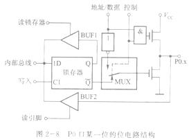 结构