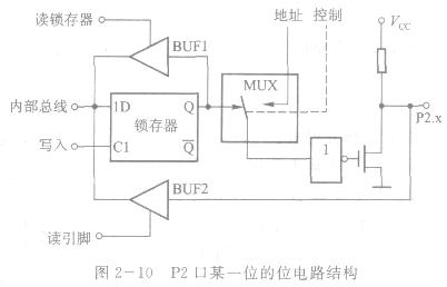 结构