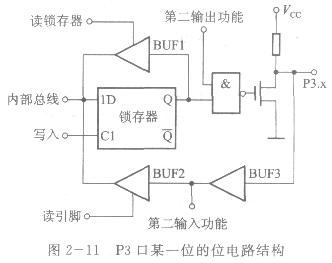 结构