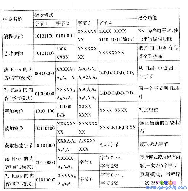 ISP下载功能的指令集