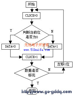 点击浏览下一页