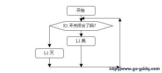 模拟开关灯