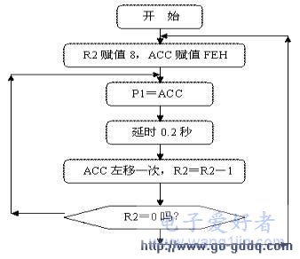 广告灯的左移右移