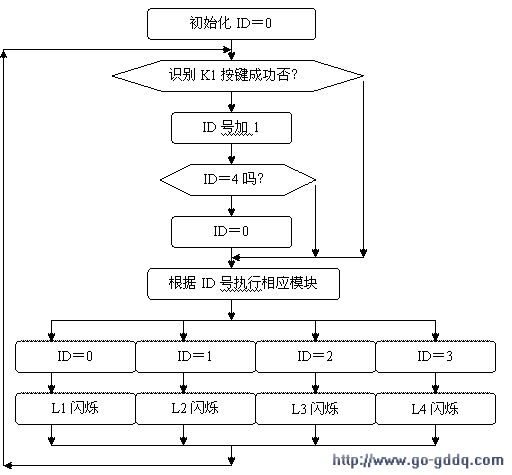 一键多功能按键识别技术