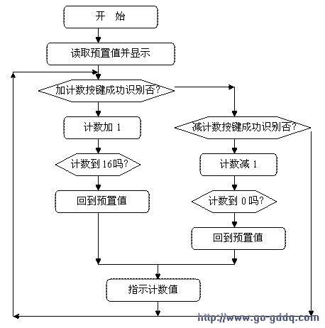 可预置可逆4位计数器