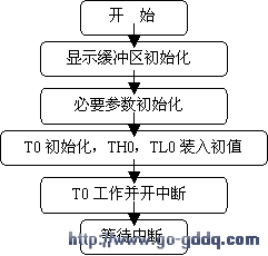 拉幕式数码显示技术