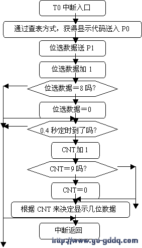 拉幕式数码显示技术