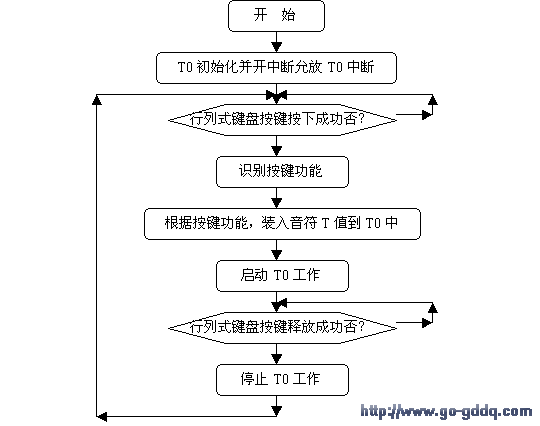 电子琴