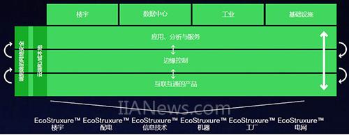 十个关键词解析2017年工业自动化：工业物联网平台