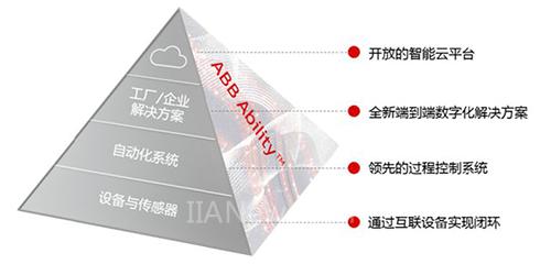 十个关键词解析2017年工业自动化：工业物联网平台