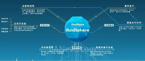 十个关键词解析2017年工业自动化：工业物联网平台