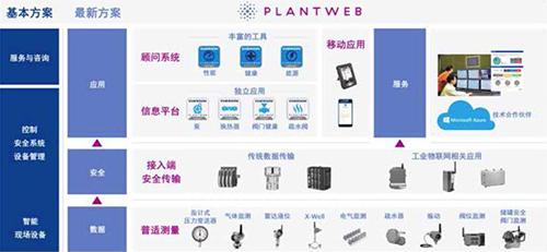 十个关键词解析2017年工业自动化：工业物联网平台