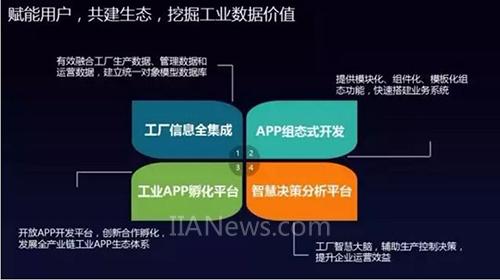 十个关键词解析2017年工业自动化：工业物联网平台