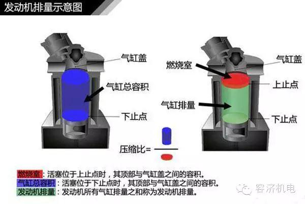 汽车零部件