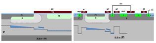 图 7 – ITCCD 和 5T CMOS 图像对比图