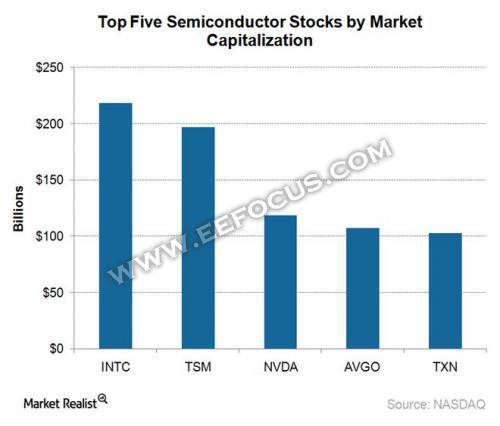 10大维度分析26家全球领先半导体公司在2017年市场表现