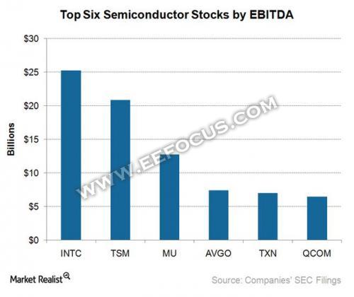10大维度分析26家全球领先半导体公司在2017年市场表现
