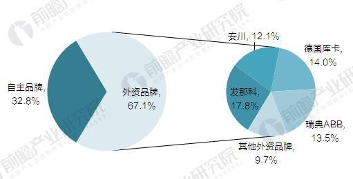 国产机器人吹起冲锋号 2020年国产工业机器人产量达10万台