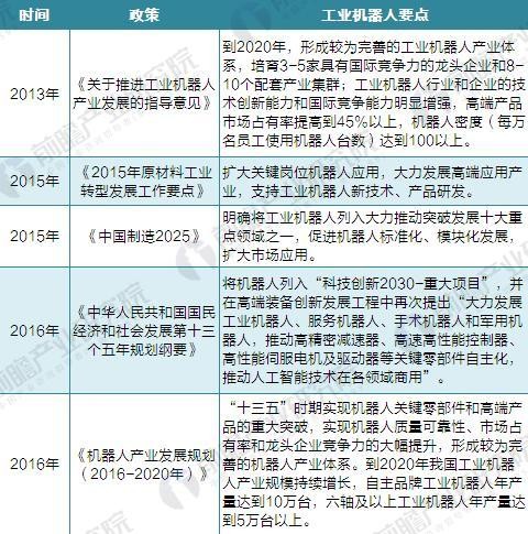 国产机器人吹起冲锋号 2020年国产工业机器人产量达10万台