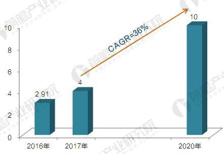 国产机器人吹起冲锋号 2020年国产工业机器人产量达10万台