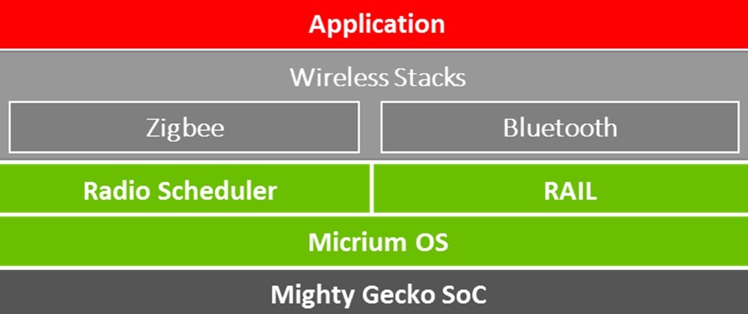 Silicon18011602