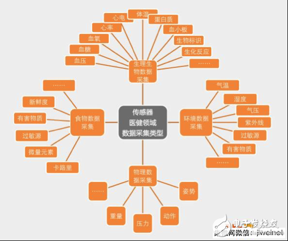  ADI移动医疗电子方案--全体征信号监测技术方案