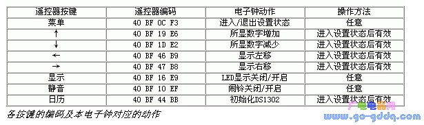 按键编码及电子钟对应动作