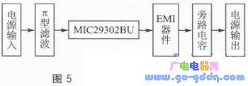 ARM&GPRS技术的家居实时安防系统设计