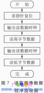 ARM&GPRS技术的家居实时安防系统设计