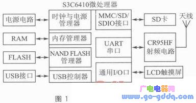 S3C6410和CR95HF的RFID读卡系统设计