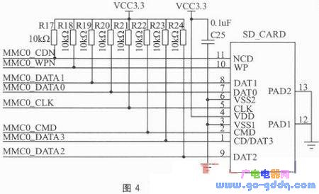 S3C6410和CR95HF的RFID读卡系统设计