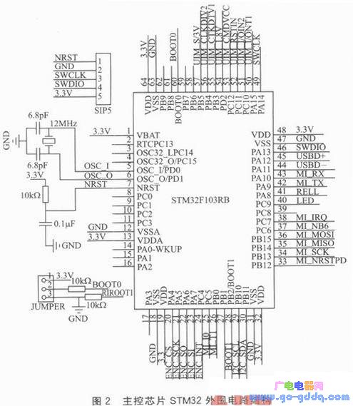 基于Cortex—M3的嵌入式以太网门禁系统设计