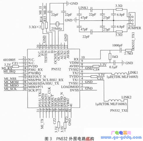 基于Cortex—M3的嵌入式以太网门禁系统设计