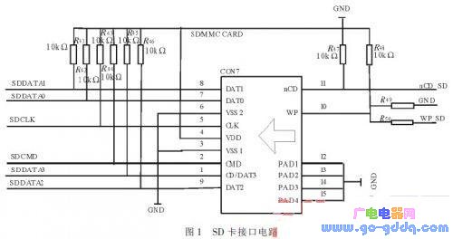 基于ARM9-μC／OS-II软硬件平台的SD卡文件系统的设计与实现