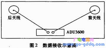 数据接收示意图