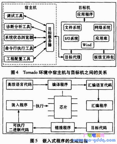 Tornado环境中宿主机与目标机之间的关系