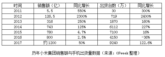 小米的2018年：该出手时就出手