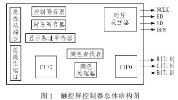 总体结构