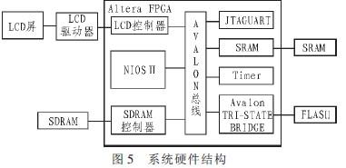 基于SOPC 触控屏系统硬件设计