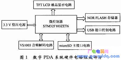 基于STM32处理器的数字PDA系统硬件电路设计